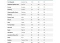 World Bank lists TinCan, Apapa Ports among Global Top 20 Most Improved Ports