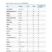 World Bank lists TinCan, Apapa Ports among Global Top 20 Most Improved Ports