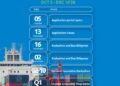 NIMASA opens Blue Economy Accelerator Programme portal October 5
